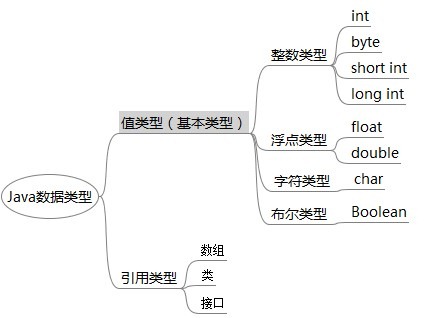 資料型別