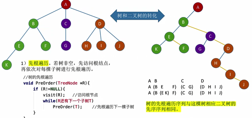 树与二叉树_计算机数据结构考研-思维笔记|processon